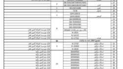 فهرست دستگاه های تنفس مصنوعی
