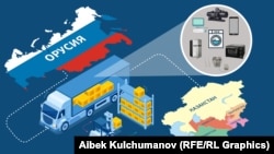 Борбор Азия өлкөлөрүнөн Орусияга көп экспорттолуп жаткан товарларды чагылдырган коллаж. Иллюстрациялык сүрөт.