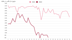 A figure related to an article for Radio Farda.