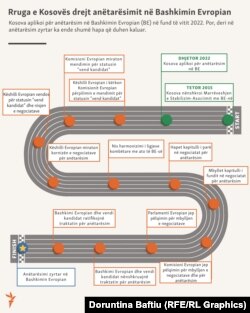Rruga e Kosovës drejt anëtarësimit në Bashkim Evropian