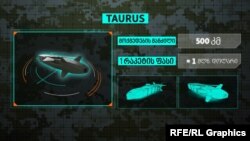 რაკეტა Taurus-ი - ტექნიკური მახასიათებლები