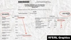 "ბევრილი ჯგუფის" ამონაწერები სამეწარმეო რეესტრიდან