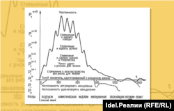 Пассионарлык теориясе схемасы