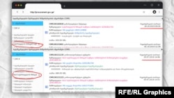 შსს-მ ბოლო კონტრაქტი შესყიდვების ელექტრონულ სისტემაში 2019 წელს გამოაქვეყნა.