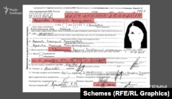 Hyrja për "Lyudmila Arestova" në regjistrin e pasaportave të Rusisë citon një marrëveshje të paligjshme të vitit 2014 për bashkimin e Krimesë me Federatën Ruse si bazë për nënshtetësinë e saj.