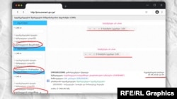 გამარტივებული შესყიდვების კონტრაქტებს მთავრობის და პრეზიდენტის ადმინისტრაციებიც არ ასაჯაროებენ.