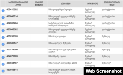 ფოტო საჯარო რეესტრიდან