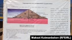 “Камбар-Ата-1” ГЭСинин түзүлүш схемасы