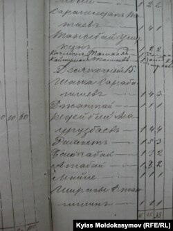 Казакстан Мамлекеттик архиви. Фонд № 44, иш кагаз № 41221, 61-бет. KMo.