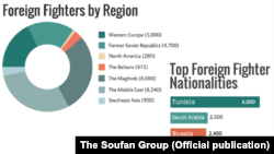 Доклад Soufan Group, опубликованный в декабре 2015 года