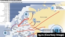 Орусиядан Европага көгүлтүр отун жеткирүүчү куурлардын картасы. Иллюстрациялык сүрөт.
