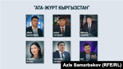 "Ата-Журт Кыргызстан" партиясынын алдыңкы тизмесиндеги талапкерлер.
