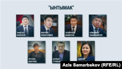 "Ынтымак" партиясынын алдыңкы тизмесиндеги талапкерлер.