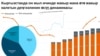Кыргыз экономикасынын 2022-жылдагы көрсөткүчтөрү.