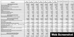 Размер внешнего долга КР по состоянию на ноябрь 2022 года. Информация взята с сайта Минфина.