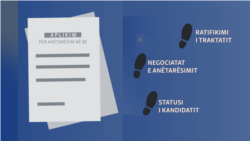 Anëtarësimi në BE: Edhe tre hapa që duhet t’i bëjë Kosova