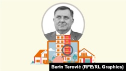 Koje nekretnine u BiH i Srbiji posjeduje Milorad Dodik