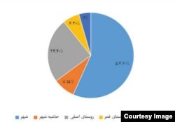 رابطه محل سکونت و سلامت مادران