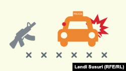 Sulmet kundër Policisë së Kosovës në veri 