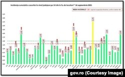 Rata de incidență la nivel național este încă mică, dar sunt și localități unde incidența depășește 3/1.000