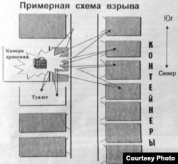 Материалы следствия, опубликованные позже в СМИ. 2022 г.