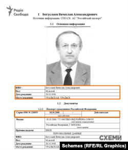 An image of Vyacheslav Bohuslayev's Russian passport from the Russian passport registry agency, Rospasport.