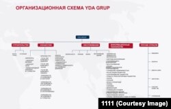 YDA INŞAAT ишканасы ишке ашырган долбоорлор. Схема компаниянын расмий сайтынан алынды.