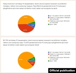 Одговор на македонските ученици и студенти кои биле вклучени во истражувањето