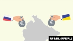 Ekonomski odnosi Crne Gore sa Rusijom i Ukrajinom u 2021. godini