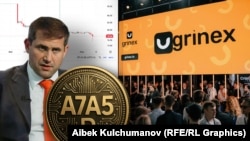 Grinex криптобиржасы, анда сатылып жаткан A7A5 токени жана бул экөөнүн артында турат делген Илан Шор. "Азаттыктын" коллажы.