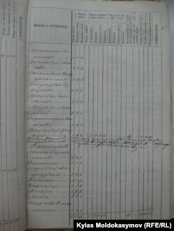 Казакстан Мамлекеттик архиви. Фонд № 44, иш кагаз № 41221, 61-бет. Алматы, Казакстан. 29.05.2014. KMo.
