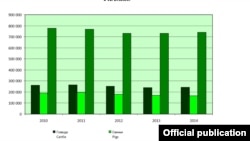 Извор: Државен завод за статистика.