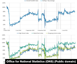 Scăderea comerțului cu 2% pentru săptămâna care s-a sfârșit pe 21 august față de săptămâna care s-a sfârșit de 14 august.