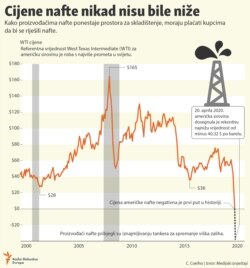 Infographic - localisation oil prices, Balkan Service