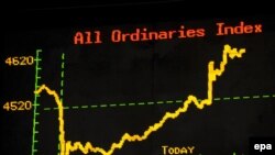 ფინანსური გრაფიკი