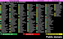 Резолюция, инициированная США, с поправками Европейского союза – результаты голосования