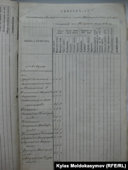 А.Ш.Атамбаевдин ата-теги тууралуу падышалык архивдик документ. Аны Казакстан Мамлекеттик архивинен тарыхчы К.Молдокасымов тапкан. Фонд № 44, иш кагаз № 41221, 41-бет. Алматы, Казакстан. 29.05.2014.