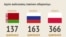 Belarus - Belarusian army. Infographics (fragment for teaser). 2019