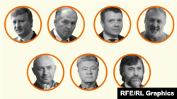 Рейтинг українських мільярдерів від Forbes (інфографіка)