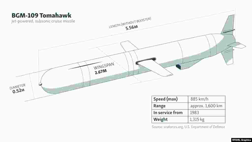Svaka raketa opremljena je složenim internim navigacijskim sistemima i košta oko 2 miliona dolara.