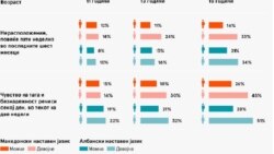 Табела СЗО за ментално здравје на млади ученици