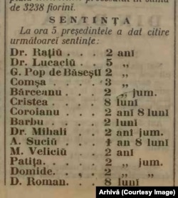 Sentințele Memorandiștilor, 15 mai 1894.