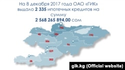 Данные по госипотеке.