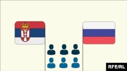 Infografika: Šta građani Srbije misle o Rusiji?