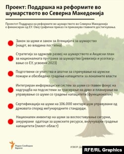 Инфографика - Што предвидуваа ЕУ реформите