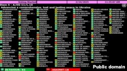 გაეროს რეზოლუცია უკრაინის შესახებ - კენჭისყრის შედეგები