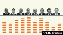 Ditët e kryeministrave