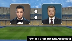 19 квітня о 19:00 на НСК «Олімпійський» мають пройти неофіційні дебати кандидатів Володимира Зеленського і Петра Порошенка, 21 квітня – другий тур виборів, через це заходи безпеки в країні посилили