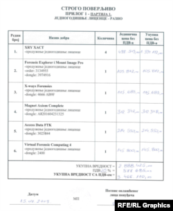 Specifikimi i pajisjeve, ofertë nga Informatika a.d. për blerjen e softuerit për BIA-n, shtator 2015.
