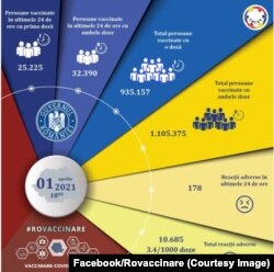 Numărul de persoane vaccinate la 1 aprilie 2021